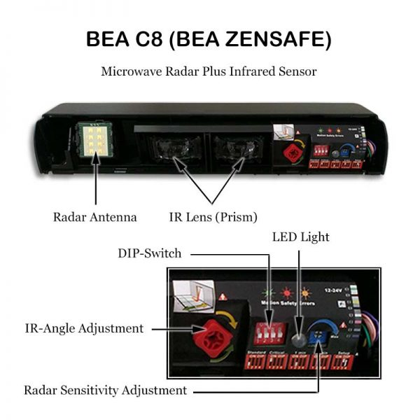 Original BEA Zensafe C8 Automatic Door Infrared Sensor – Caesar Store